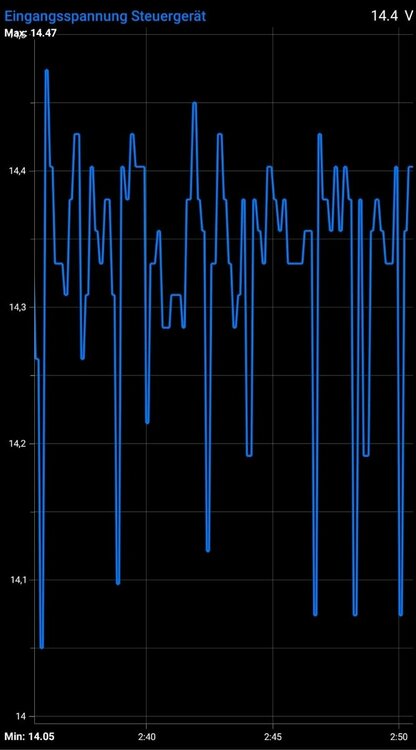 Spannung am Steuergerät.jpg