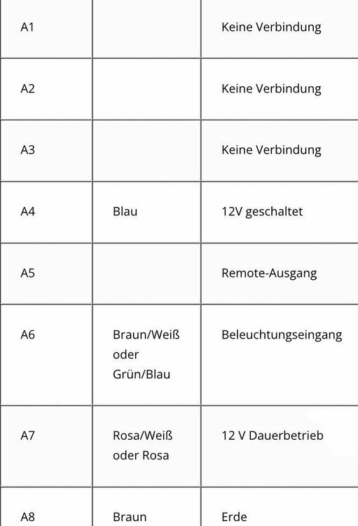Radiostecker Kabelfarben.jpeg
