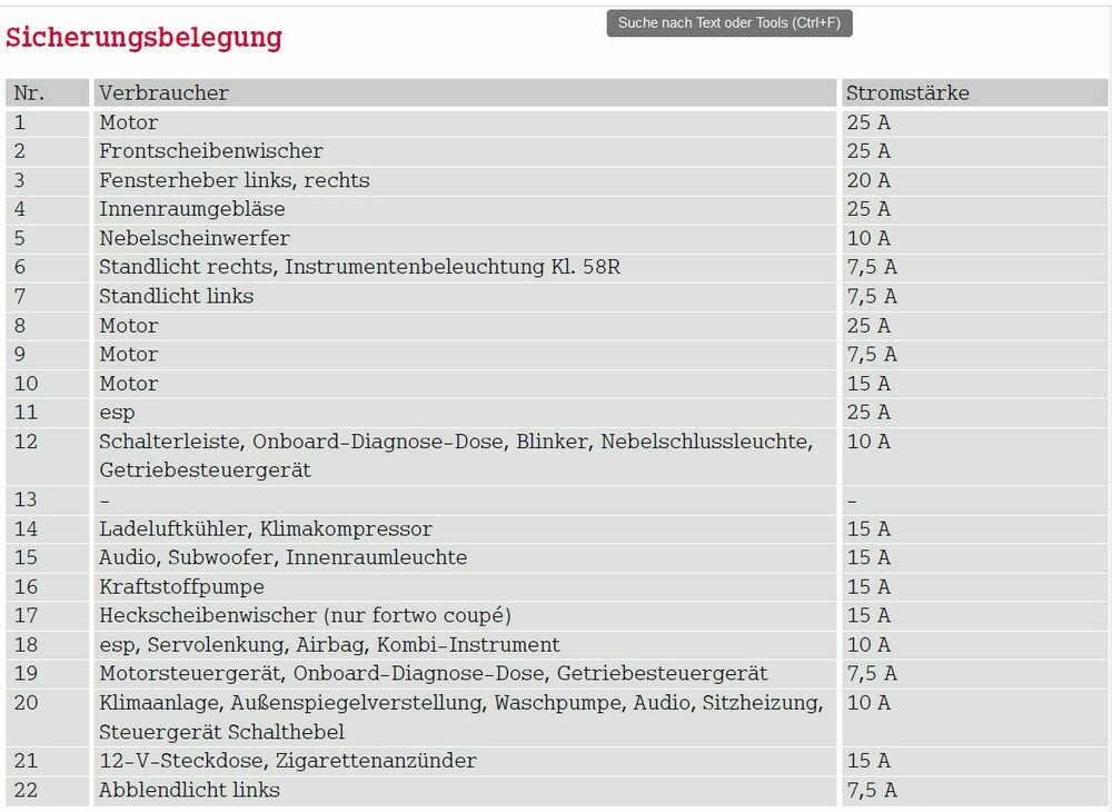 Sicherungen Blatt 1.jpg