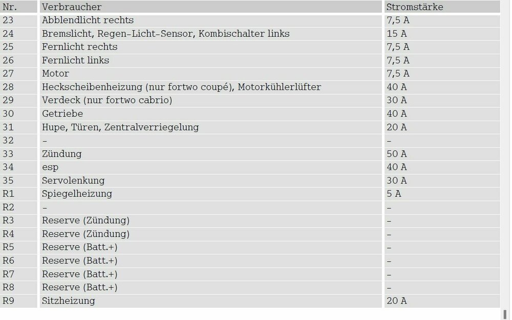Sicherungen Blatt 2.jpg