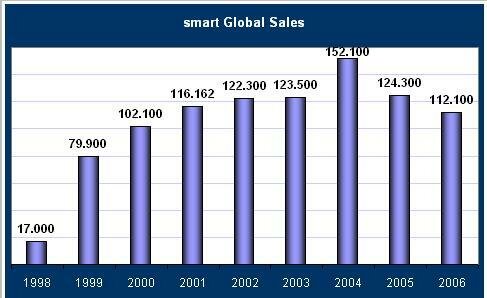 smart_globalsales3jsob.jpg