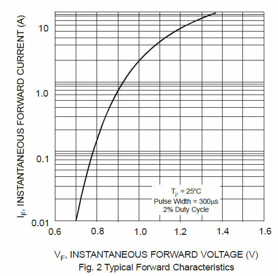 si-diode-vorwaertsspannungsverlauf.jpg